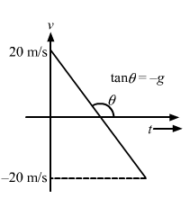 HC Verma Solutions: Kinematics- Rest and Motion | Physics Class 11 - NEET
