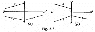 Irodov Solutions: Photometry & Geometrical Optics | I. E. Irodov Solutions for Physics Class 11 & Class 12 - JEE