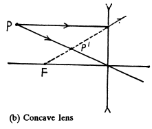 Irodov Solutions: Photometry & Geometrical Optics | I. E. Irodov Solutions for Physics Class 11 & Class 12 - JEE