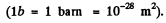 Irodov Solutions: Scattering of Particles: Rutherford-Bohr Atom | I. E. Irodov Solutions for Physics Class 11 & Class 12 - JEE