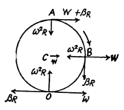 Irodov Solutions: Kinematics - 3 | Physics Class 11 - NEET