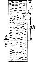 Irodov Solutions: Hydrodynamics - 1 | Physics Class 11 - NEET