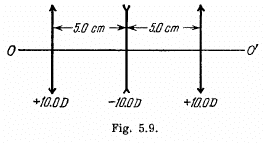 Irodov Solutions: Photometry & Geometrical Optics | I. E. Irodov Solutions for Physics Class 11 & Class 12 - JEE