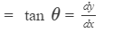 HC Verma Solutions: Chapter 2 - Physics & Mathematics - Notes | Study Physics Class 11 - NEET