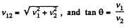 Irodov Solutions: Kinematics - 2 | I. E. Irodov Solutions for Physics Class 11 & Class 12 - JEE