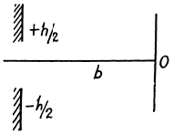 Irodov Solutions: Diffraction of Light- 1 - Notes | Study I. E. Irodov Solutions for Physics Class 11 & Class 12 - JEE