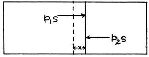 Irodov Solutions: Mechanical Oscillations- 5 | I. E. Irodov Solutions for Physics Class 11 & Class 12 - JEE