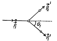 Irodov Solutions: Laws of Conservation of Energy, Momentum & Angular Momentum - 3 | I. E. Irodov Solutions for Physics Class 11 & Class 12 - JEE