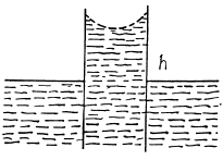 Irodov Solutions: Liquids Capillary Effects - 2 - JEE