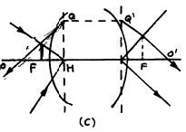 Irodov Solutions: Photometry & Geometrical Optics | I. E. Irodov Solutions for Physics Class 11 & Class 12 - JEE