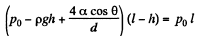 Irodov Solutions: Liquids Capillary Effects - 1 - Notes | Study Physics Class 11 - NEET
