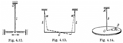 Irodov Solutions: Mechanical Oscillations- 4 | I. E. Irodov Solutions for Physics Class 11 & Class 12 - JEE