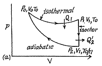 Irodov Solutions: The Second Law of Thermodynamics Entropy- 1 Notes | Study I. E. Irodov Solutions for Physics Class 11 & Class 12 - JEE