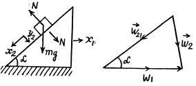 Irodov Solutions: The Fundamental Equation of Dynamics - 1 | Physics Class 11 - NEET