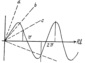 Irodov Solutions: Wave Properties of Particles. Schrodinger Equation- 3 Notes | Study I. E. Irodov Solutions for Physics Class 11 & Class 12 - JEE