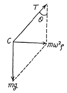 Irodov Solutions: Laws of Conservation of Energy, Momentum & Angular Momentum | Physics Class 11 - NEET