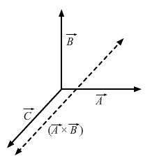 HC Verma Solutions: Chapter 2 - Physics & Mathematics - Notes | Study Physics Class 11 - NEET