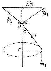 Irodov Solutions: Laws of Conservation of Energy, Momentum & Angular Momentum - 4 | I. E. Irodov Solutions for Physics Class 11 & Class 12 - JEE
