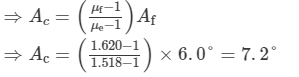 HC Verma Solutions: Dispersion and Spectra - Notes | Study Physics For JEE - JEE