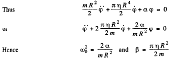 Irodov Solutions: Mechanical Oscillations- 6 | I. E. Irodov Solutions for Physics Class 11 & Class 12 - JEE