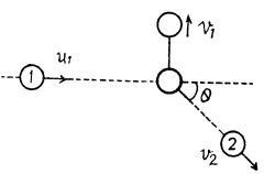 Irodov Solutions: Laws of Conservation of Energy, Momentum & Angular Momentum - 3 | Physics Class 11 - NEET