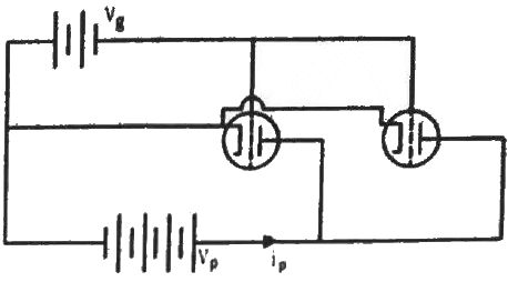 HC Verma Questions and Solutions: Chapter 41: Electric Current through Gases- 2 | HC Verma Solutions - JEE