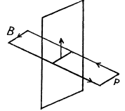 Irodov Solutions: Constant Magnetic Field Magnetics - 1 | Physics Class 12 - NEET