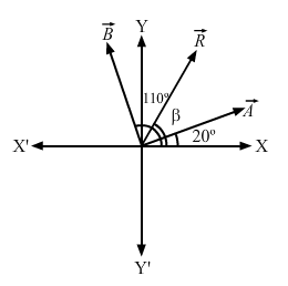 HC Verma Solutions: Chapter 2 - Physics and Mathematics - Physics Class ...