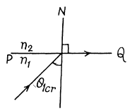 Irodov Solutions: Photometry & Geometrical Optics | I. E. Irodov Solutions for Physics Class 11 & Class 12 - JEE