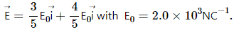 HC Verma Questions and Solutions: Chapter 30: Gauss’s Law- 2 | HC Verma Solutions - JEE
