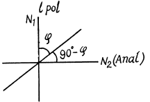Irodov Solutions: Polarization of Light- 3 | I. E. Irodov Solutions for Physics Class 11 & Class 12 - JEE