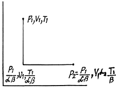 Irodov Solutions: The Second Law of Thermodynamics Entropy- 2 | I. E. Irodov Solutions for Physics Class 11 & Class 12 - JEE