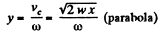 Irodov Solutions: Kinematics - 3 | Physics Class 11 - NEET