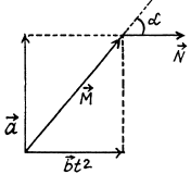 Irodov Solutions: Laws of Conservation of Energy, Momentum & Angular Momentum - 4 | I. E. Irodov Solutions for Physics Class 11 & Class 12 - JEE