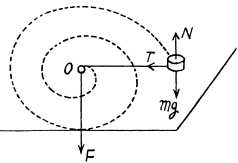 Irodov Solutions: Laws of Conservation of Energy, Momentum & Angular Momentum - 4 | I. E. Irodov Solutions for Physics Class 11 & Class 12 - JEE