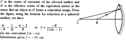Irodov Solutions: Photometry & Geometrical Optics | I. E. Irodov Solutions for Physics Class 11 & Class 12 - JEE