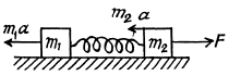Irodov Solutions: Laws of Conservation of Energy, Momentum & Angular Momentum | Physics Class 11 - NEET