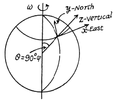 Irodov Solutions: The Fundamental Equation of Dynamics - 2 | Physics Class 11 - NEET
