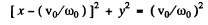 Irodov Solutions: Mechanical Oscillations- 4 | I. E. Irodov Solutions for Physics Class 11 & Class 12 - JEE