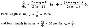 Irodov Solutions: Photometry & Geometrical Optics | I. E. Irodov Solutions for Physics Class 11 & Class 12 - JEE