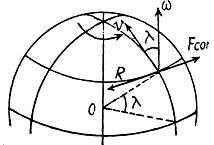 Irodov Solutions: The Fundamental Equation of Dynamics - 4 Notes | Study I. E. Irodov Solutions for Physics Class 11 & Class 12 - JEE