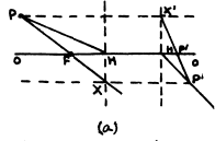 Irodov Solutions: Photometry & Geometrical Optics | I. E. Irodov Solutions for Physics Class 11 & Class 12 - JEE