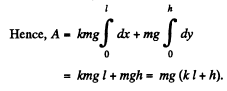 Irodov Solutions: Laws of Conservation of Energy, Momentum & Angular Momentum - 1 - Notes | Study Physics Class 11 - NEET