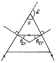 Irodov Solutions: Photometry & Geometrical Optics | I. E. Irodov Solutions for Physics Class 11 & Class 12 - JEE