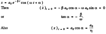 Irodov Solutions: Mechanical Oscillations- 6 | I. E. Irodov Solutions for Physics Class 11 & Class 12 - JEE