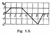 Irodov Solutions: Kinematics - 2 | I. E. Irodov Solutions for Physics Class 11 & Class 12 - JEE