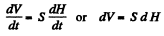 Irodov Solutions: Hydrodynamics - 1 | Physics Class 11 - NEET