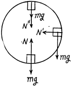 Irodov Solutions: The Fundamental Equation of Dynamics - 1 | Physics Class 11 - NEET