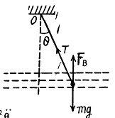 Irodov Solutions: Mechanical Oscillations- 2 Notes | Study I. E. Irodov Solutions for Physics Class 11 & Class 12 - JEE