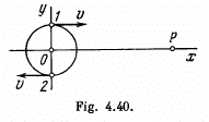 Irodov Solutions: Electromagnetic Waves. Radiation- 2 - Notes | Study I. E. Irodov Solutions for Physics Class 11 & Class 12 - JEE